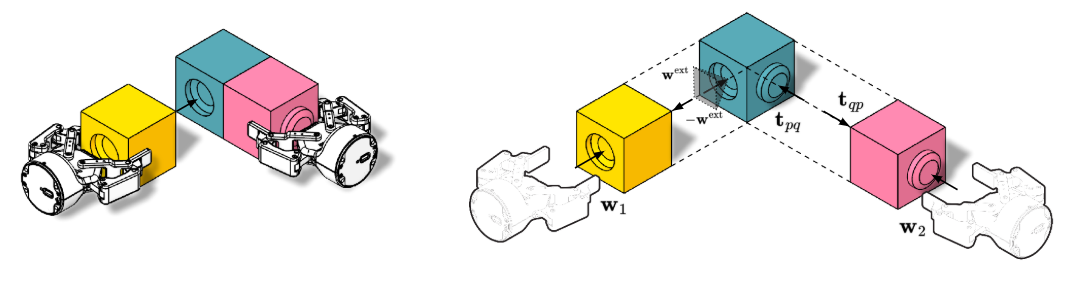 Wrench feasibility: the linear program checks whether the robots can support the external forces during assembly