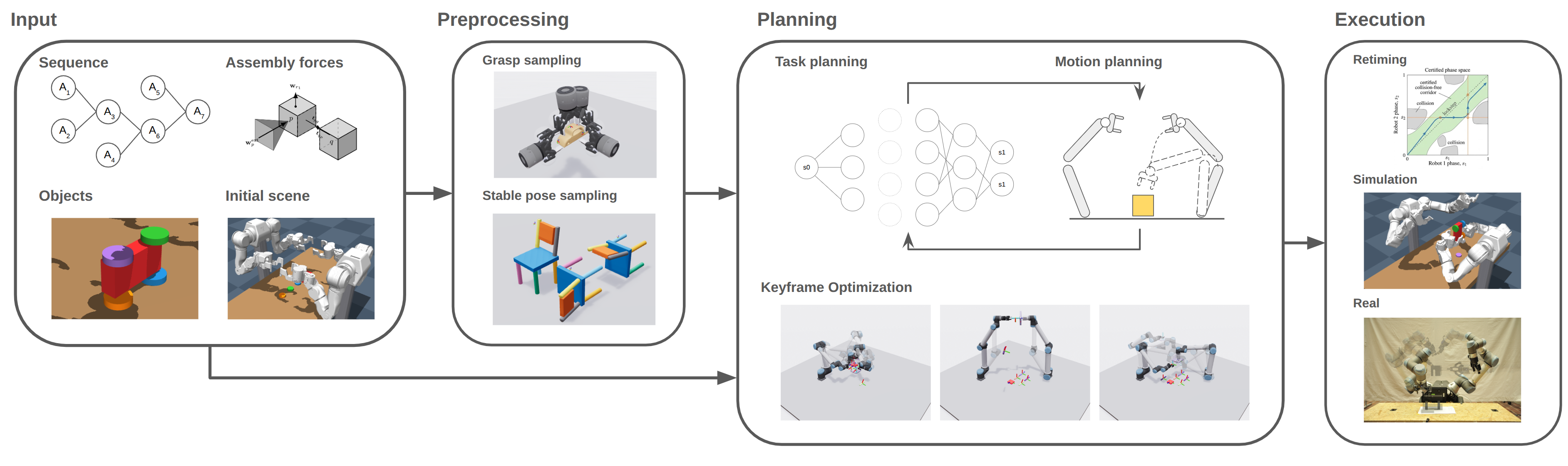 Overview of the fixtureless assembly planning method